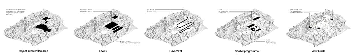 رحلة في فن التصميم — لوحة 10